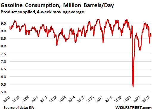 us-fuel-demand-2022-04-16-gasoline-weekly-1