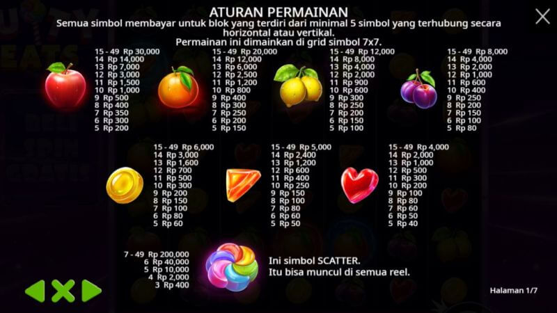 Aturan di Slot Fruty Treats